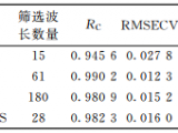 ?高光譜成像的牛肉丸摻假檢測