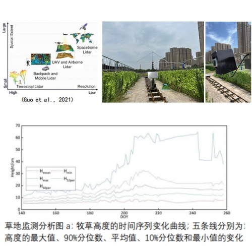 DJ-0335原位生態激光雷達